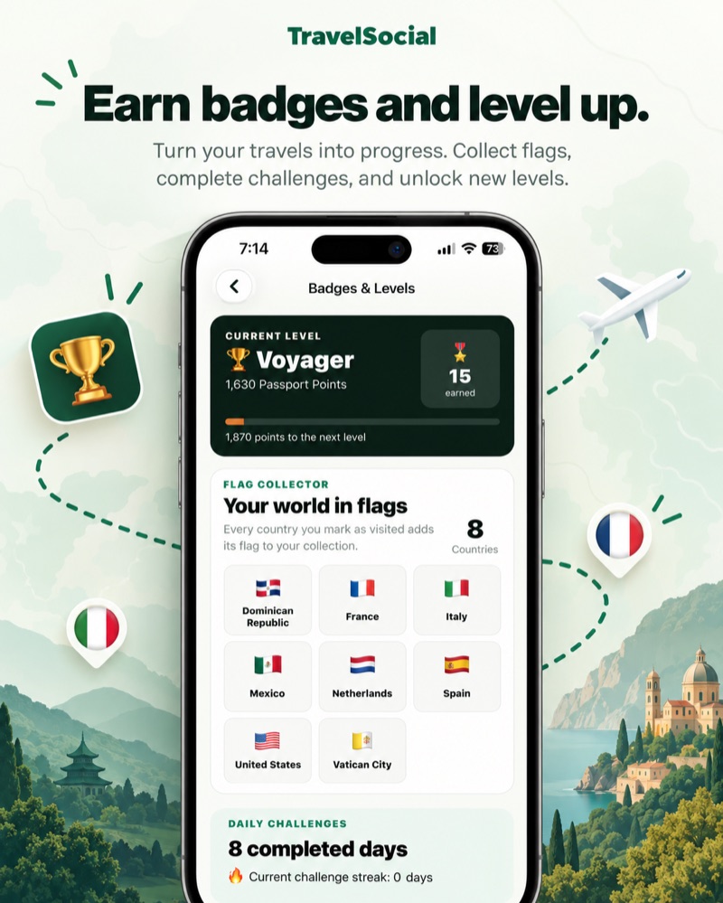 TravelSocial Badges & Levels screen on iPhone showing the Voyager level, 15 badges earned and a flag collection of 8 visited countries.